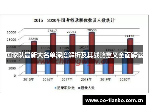 国家队最新大名单深度解析及其战略意义全面解读